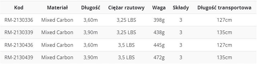 WĘDKA MISTRALL STRATUS CARP 3,90M 3,25LB Marka inna