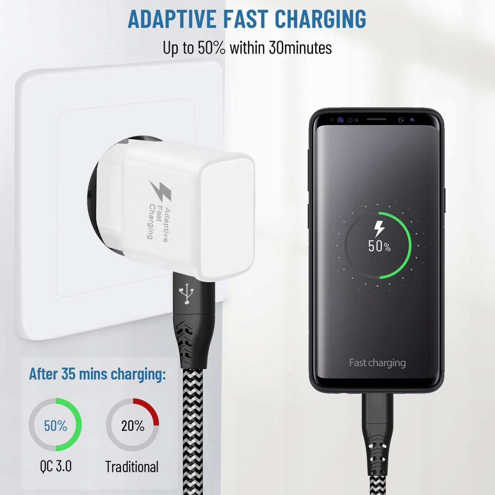 2ER-PACK USB ŁADOWARKA I KABEL USB C 2M DO ANDROIDY GALAXY LG TELEFONY — miniatura 2
