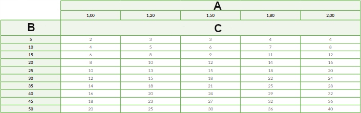 TAŚMA OGRODZENIOWA PREMIUM WĄSKA 4,75x50m NA OGRODZENIA PANELOWE 3D CZARNA Wysokość 0.05 m