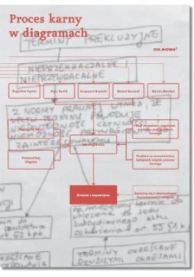 Proces karny w diagramach Praca zbiorowa