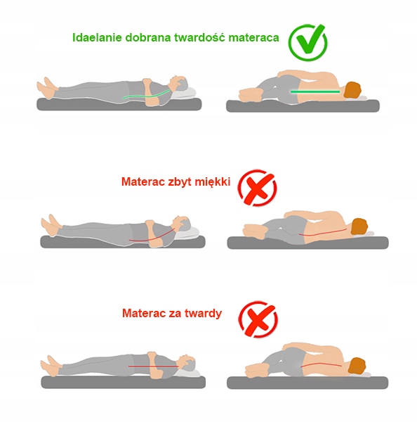 MATERAC 100x200 Comfort Strong KOKOS MULTIPOCKET Kod producenta TS_CS_100