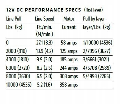 Warn VR EVO 12-s 5443kg IP68 wyciągarka фото 11