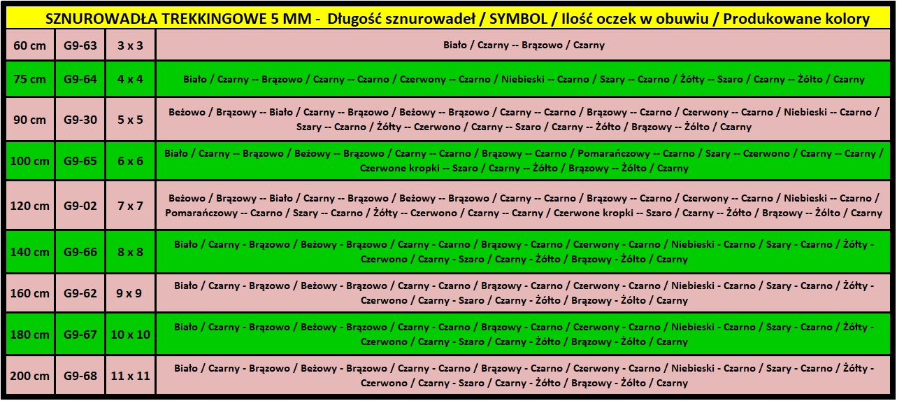 BRĄZOWE BEŻOWE SZNURÓWKI DO BUTÓW ROBOCZYCH 100 CM Rodzaj okrągłe