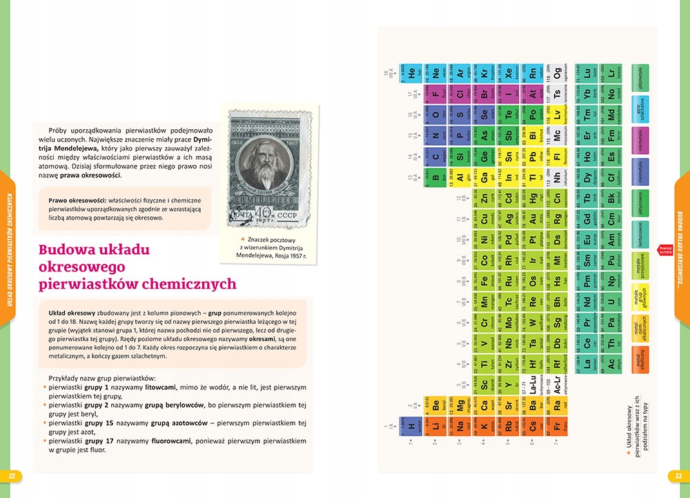 CHEMIA REPETYTORIUM SZKOŁA PODSTAWOWA Rok wydania 2023