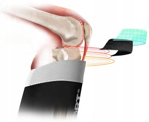 Opaski kompresyjne do biegania COMPRESSPORT R2 T1 Model R2 V2