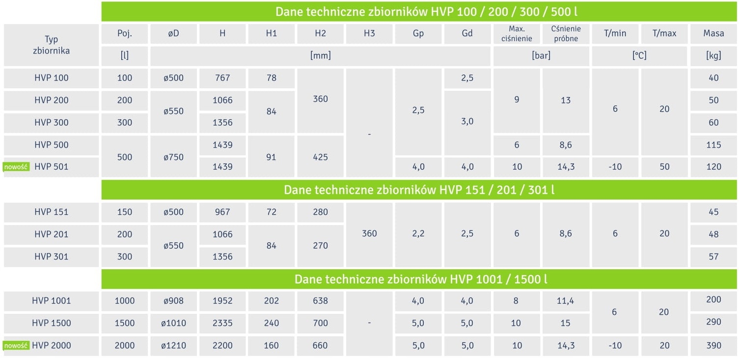 ZBIORNIK hydroforowy ocynkowany 200L 6bar H-V Producent Hydro-Vacuum