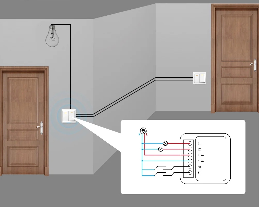 TUYA WiFi Podwójny Włącznik Przekaźnik DOPUSZKOWY Seria P2G