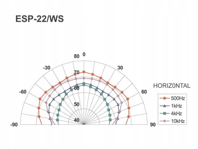 MONACOR ESP-22/WS GŁOŚNIK SUFITOWY 20W Marka Monacor