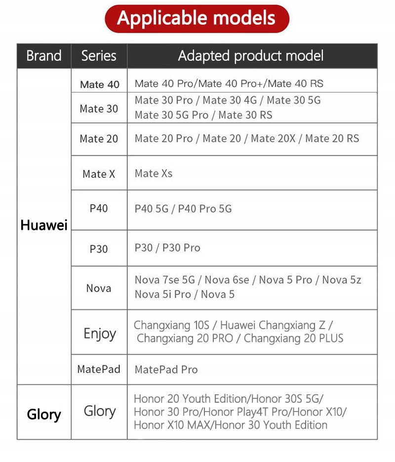 Karta microSD HOSINGLOBAL nCARD NM 128 GB dla Huawei 90Mb/s Stan opakowania oryginalne