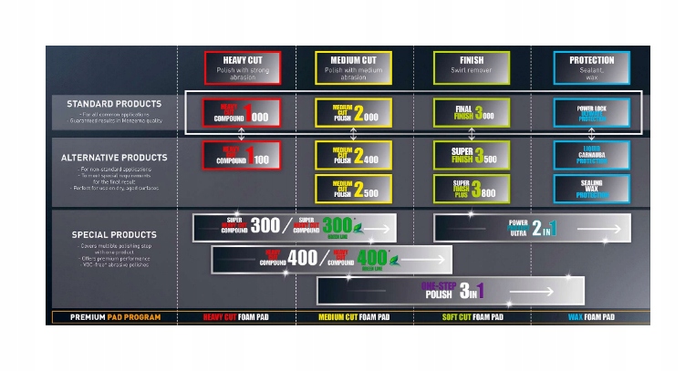 MENZERNA 2500 MEDIUM CUT POLISH PASTA 1000ML Brand Menzerna