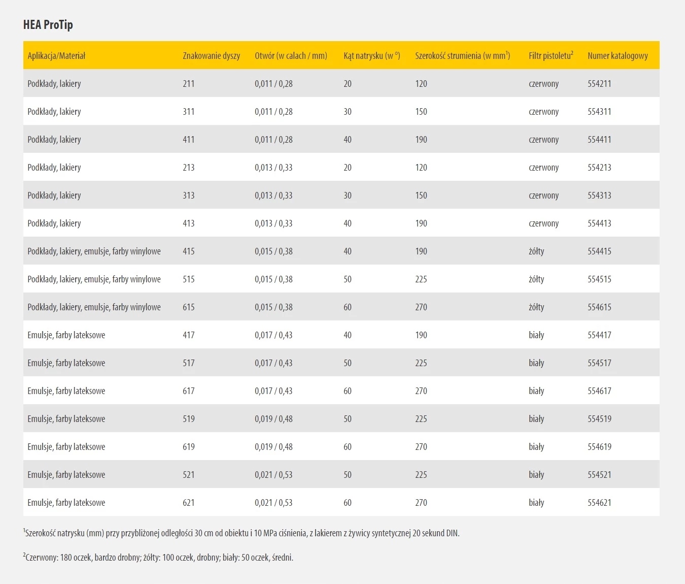 WAGNER Dysza malarska HEA ProTip 617 z filtrem Producent Wagner
