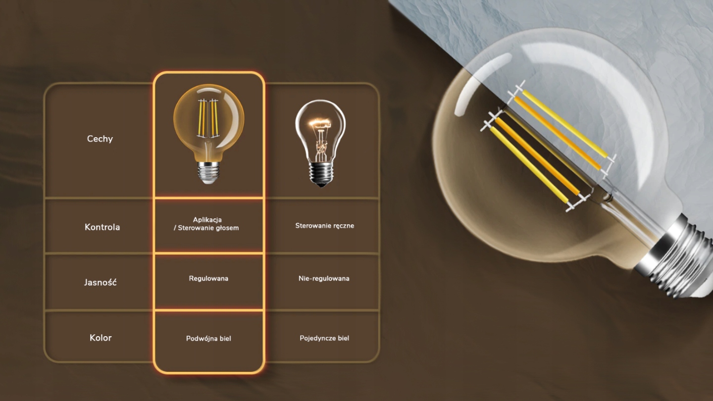 Żarówka 7W CCT Biała G95 ZigBee GL HUE TUYA Moc 7 W