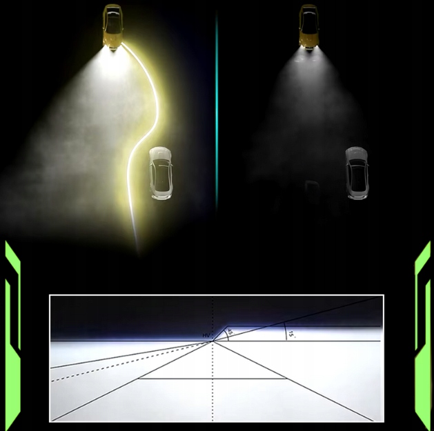 ŻARÓWKI H7 LED HOMOLOGACJA CANBUS H7 XENON H7 BIAŁE NAJMOCNIEJSZE RETROFIT Rodzaj LED