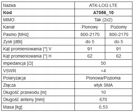 Antena ATK-LOG LTE MIMO przewód 10m wtyk SMA Typ anteny kierunkowa