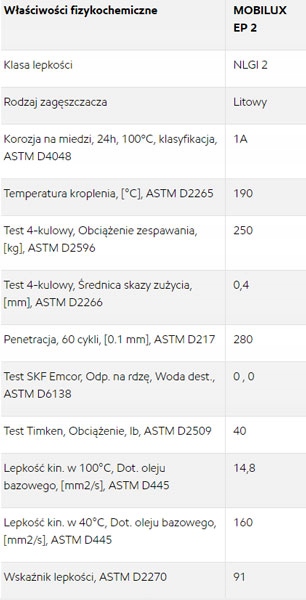 Smar Mobil MOBILUX EP 2 18kg (143992) Stan opakowania oryginalne