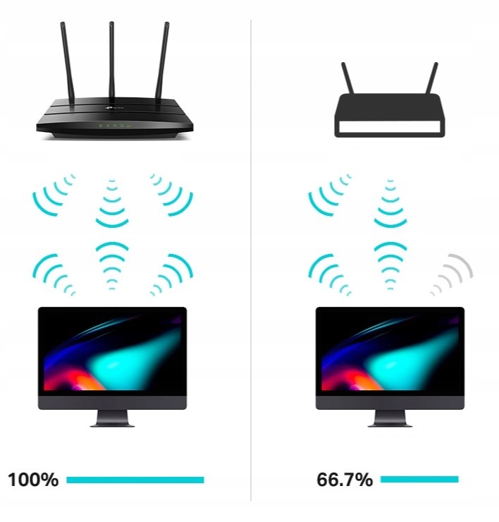 Маршрутизатор TP-Link Archer A8 2,4/5 ГГц 4xlan Wi-Fi Frequency Band 2,4 ГГц 5 ГГц