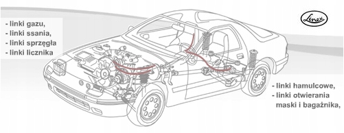 Linka sprzęgła Opel Kadett/Astra >94 EAN (GTIN) 5907668210701