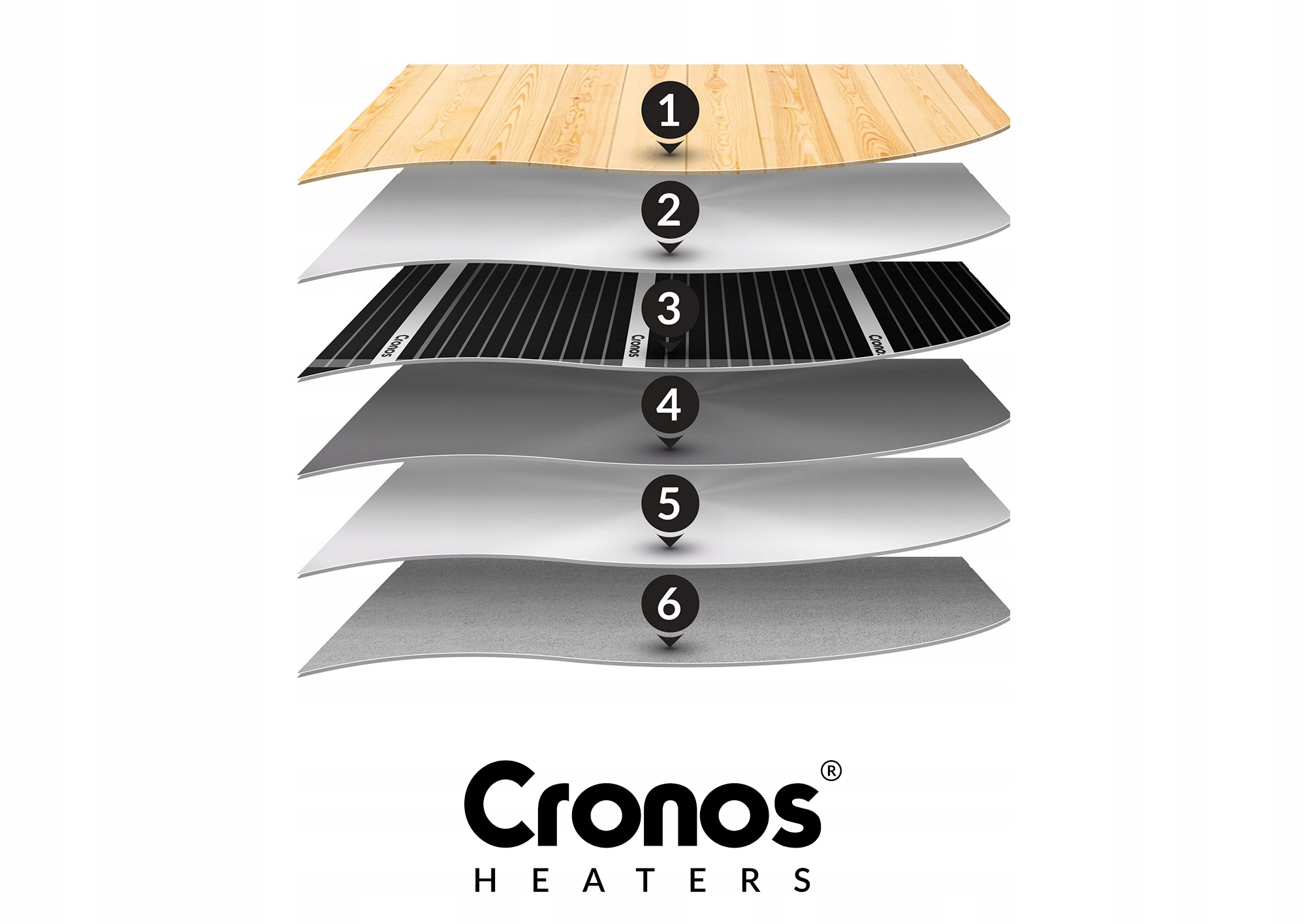 CRONOS FOLIA GRZEWCZA MATA NA PODCZERWIEŃ IR Z TERMOSTATEM 140W/m2 21m2 Typ Folia