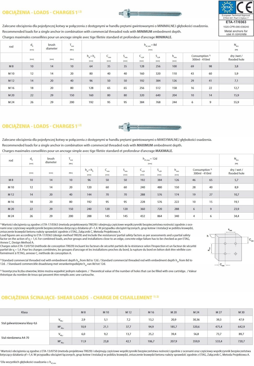 12x KOTWA CHEMICZNA Poliestrowa 300ml 12xMIESZADŁO Rodzaj chemiczne
