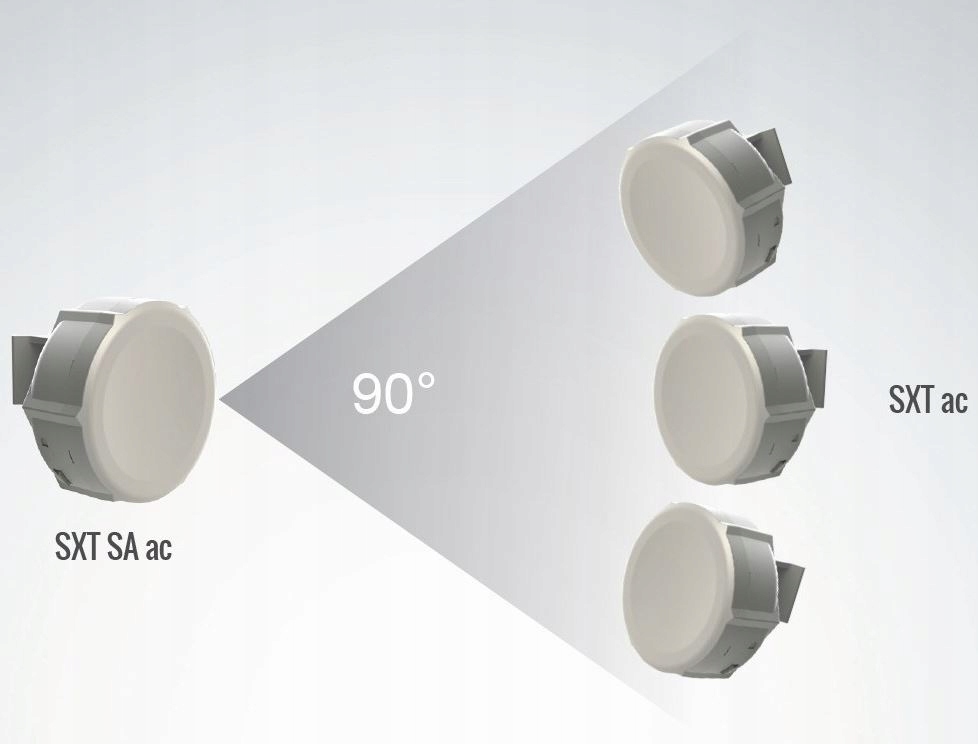 Mikrotik RBSXTG-5HPacD-SA, 13dBi, L4, High Power, Ac