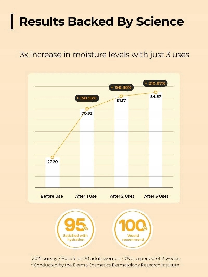 COSRX Full Fit Propolis Synergy Toner, 150 ml Typ skóry Do wszystkich typów skóry