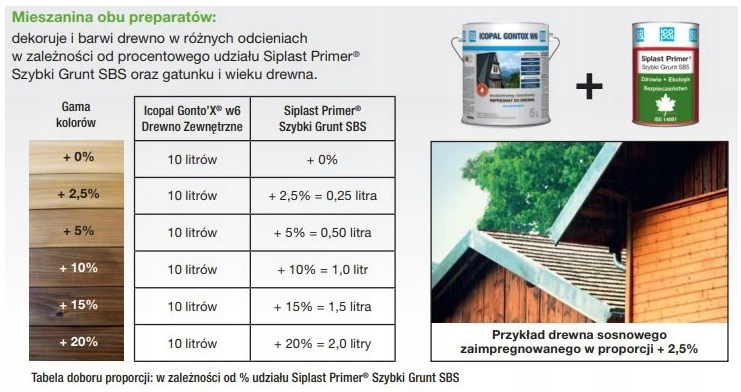 IMPREGNAT DO DREWNA ICOPAL GONTOX W 10L BEZBARWNY Marka Icopal