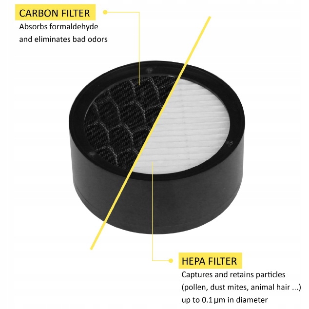 АВТОМОБИЛЬНЫЙ ОЧИСТИТЕЛЬ ВОЗДУХА