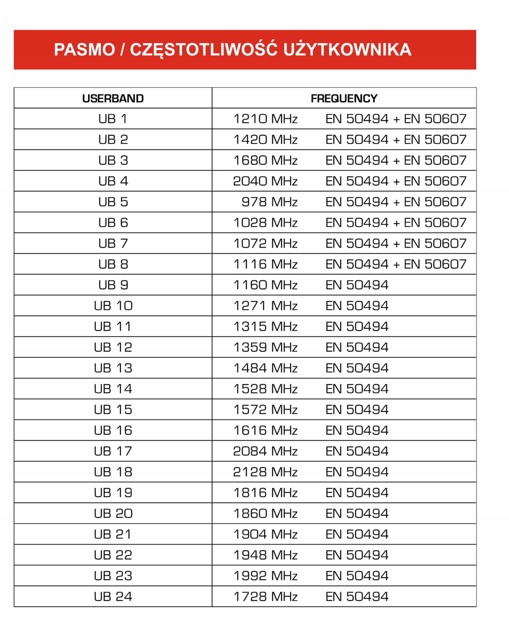 Multiswitch 4 / 5 Opticum DOCS SCR 51-24 PLP QUATTRO Szerokość produktu 11 cm