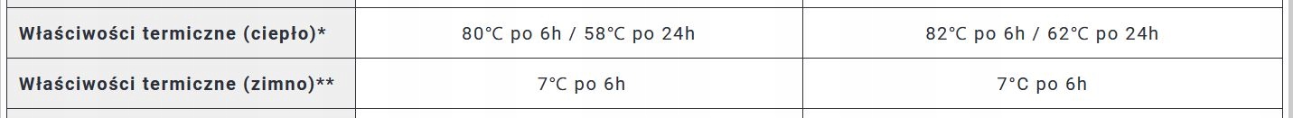 Termos Zojirushi SJ-JS08BA 0,82 l czarny Liczba kubków 1
