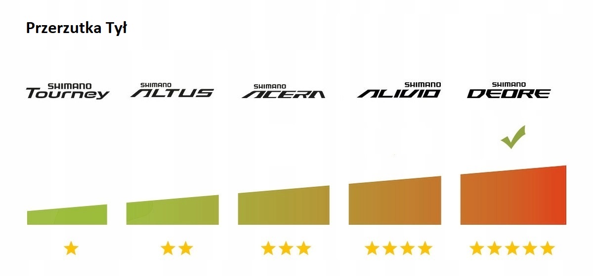 ROWER CROSSOWY KANDS MAESTRO 19 2023 SHIMANO DEORE Rozmiar koła (