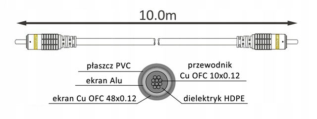 Kabel RCA/CINCH-RCA/CINCH INTERCONNECT COAXIAL HQ VITALCO 10m Stan opakowania oryginalne