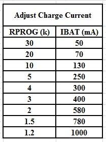 Ładowarka Micro USB 1A na Li-po 1S(3,7V) TP4056 Rodzaj ładowarka