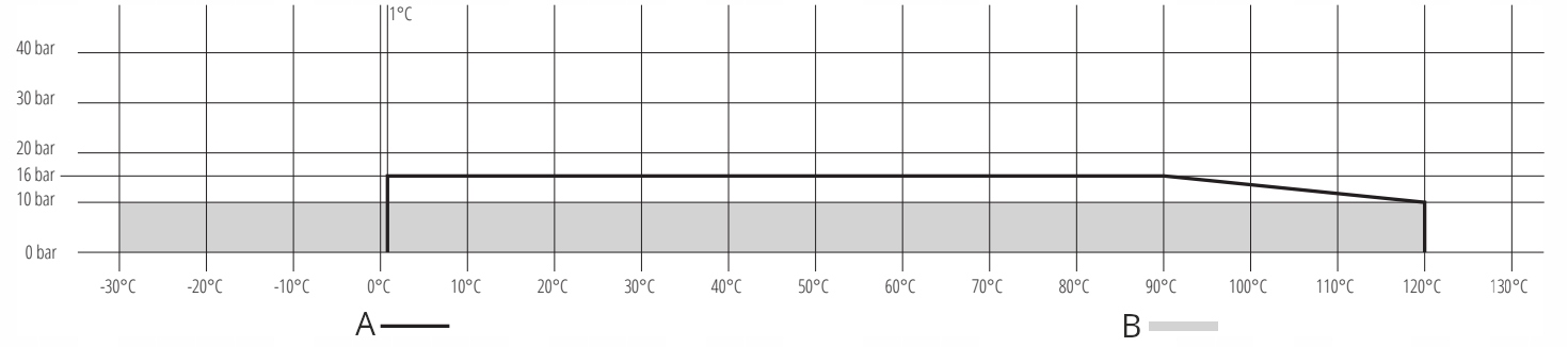 PERFEXIM ZAWÓR KULOWY WODNY MOTYLEK DO WODY DN20 3/4" WW Kod producenta 00-220-0200-010