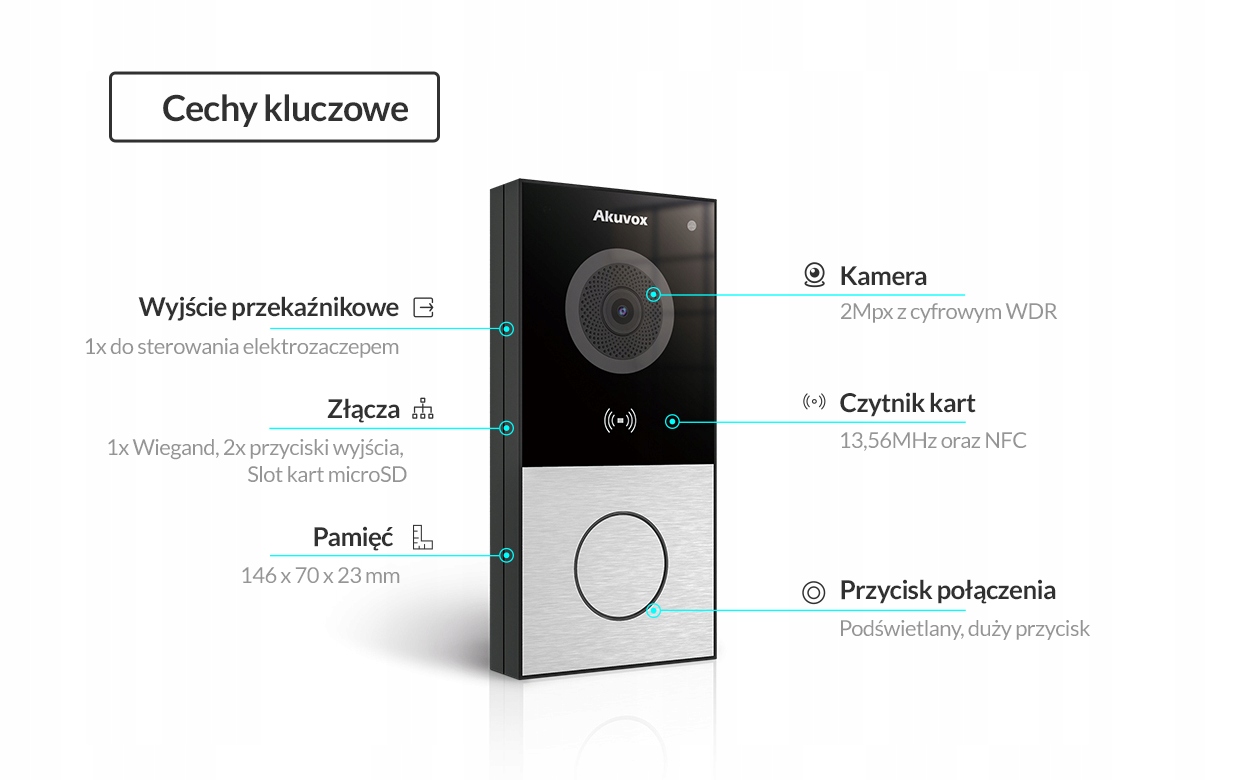 Wideodomofon Akuvox E12W IP SIP VoIP NFC PoE WiFi Stan opakowania oryginalne