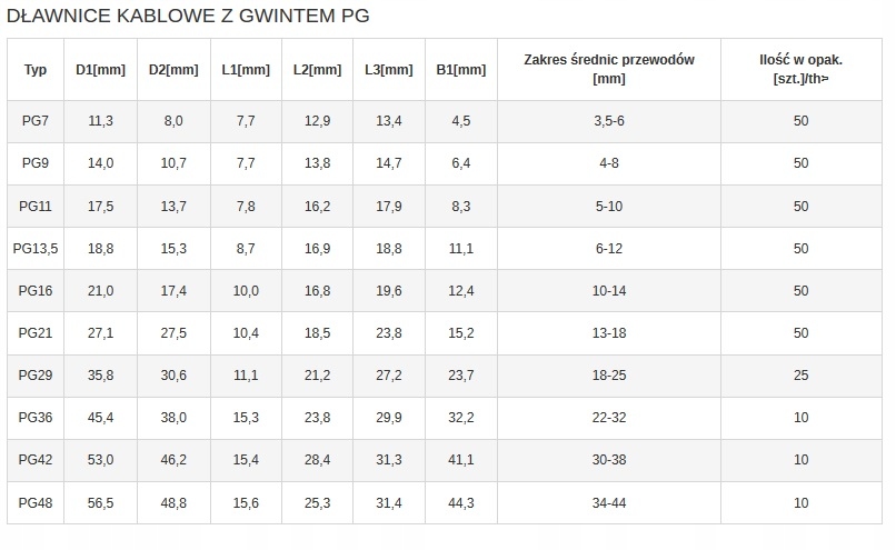 Dławik kablowy dławica PG 13,5 IP68 szary na szt Marka Trytyt