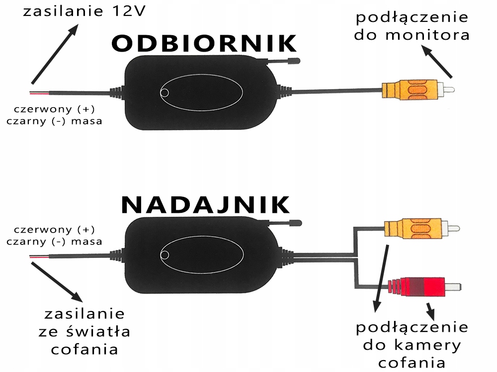 TRANSMITER OBRAZU MODUŁ DO KAMER COFANIA ODBIORNIK NADAJNIK 12V RCA CINCH Marka Hoalte
