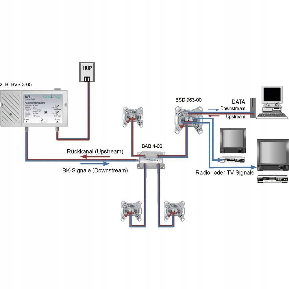 Wzmacniacz telewizji kablowej Axing BVS 2-65 25dB Marka Axing