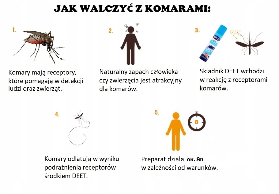 BROS SPRAY NA KOMARY I KLESZCZE 90ml DEET Marka Bros