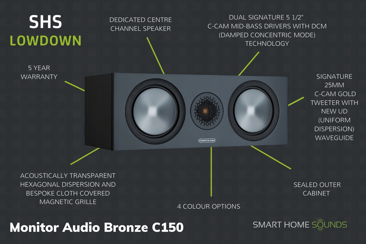 MONITOR AUDIO BRONZE 200+FX+C150 ORZECH ZESTAW 5.0 System dźwięku 5.0
