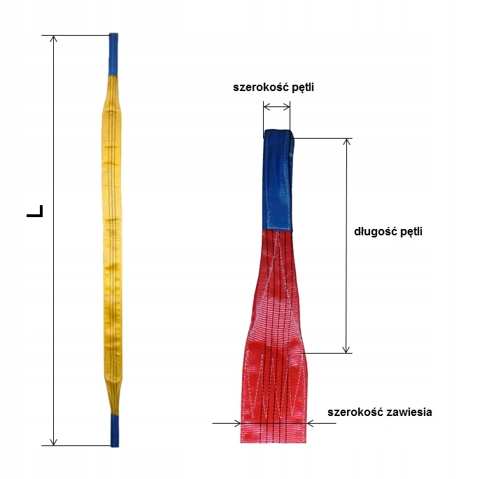 ZAWIESIE PASOWE 5T 12,0M Z PĘTLAMI TYP B-2 Wytrzymałość 5 t