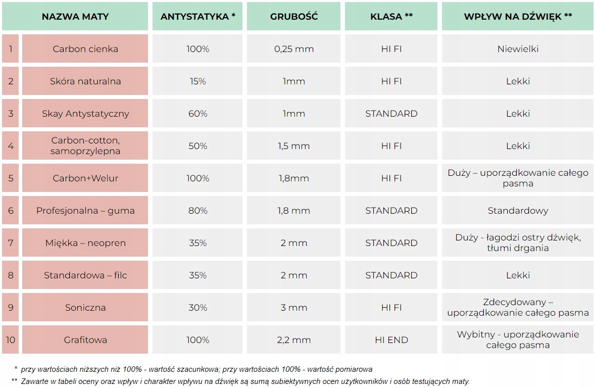 SLIPMATA mata gramofonowa Vinylspot neopren 2mm EAN (GTIN) 5905954836178