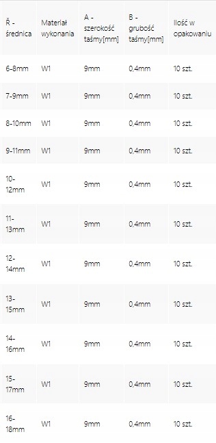 Opaska śrubowa mini GBS W1 15-17mm OCYNK Marka inna