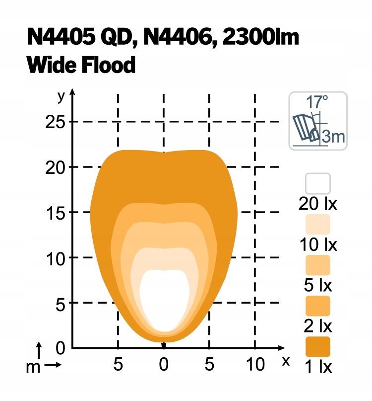 Lampa robocza NORDIC LIGHTS SCORPIUS LED N4405 35W Producent części Nordic Lights