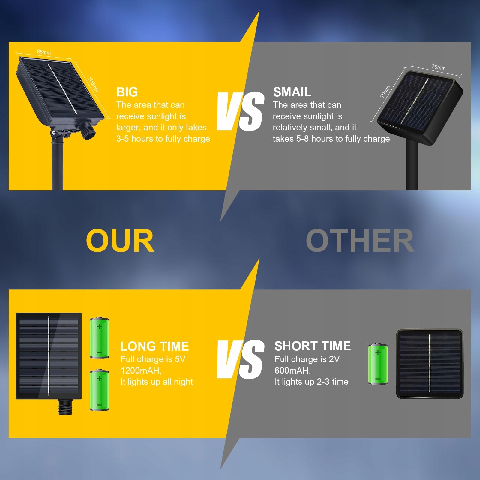 MIWATT Solarne 10M Taśma LED Ciepła Biała 560 LED Pilot RF 17 Przycisków — miniatura 5