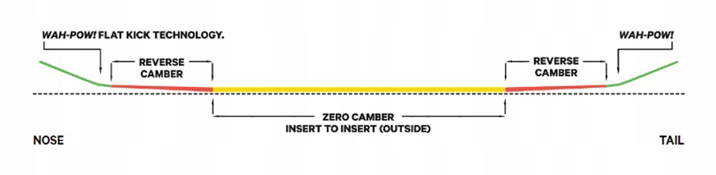 Deska snowboardowa CAPITA Pathfinder Reverse Camber 2024 R. 151 Długość deski 151 cm