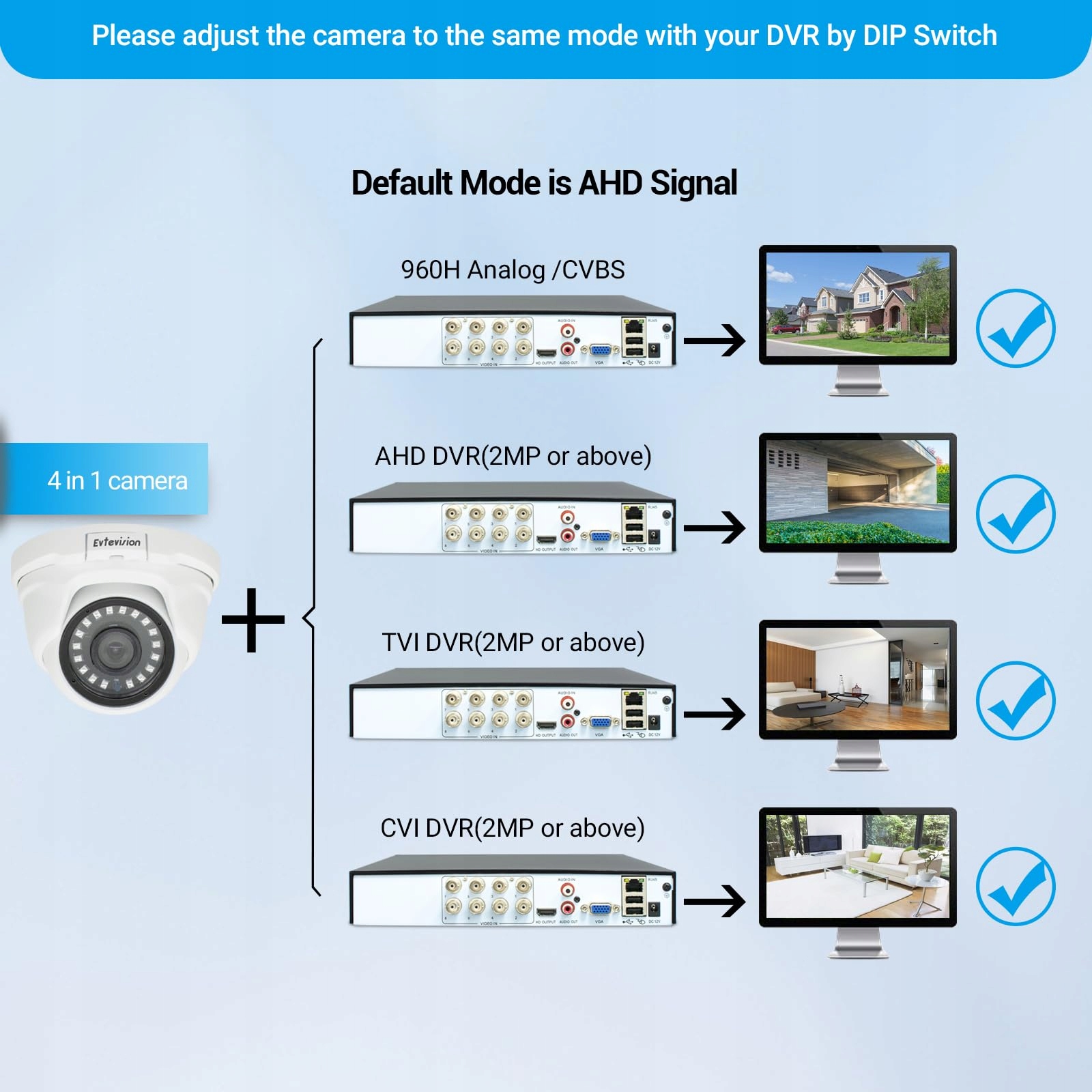 EVTEVISION Kamera 4w1 1080P 2MP IP66 Wodoodporna Do Wnętrz i Na Zewnątrz — miniatura 5