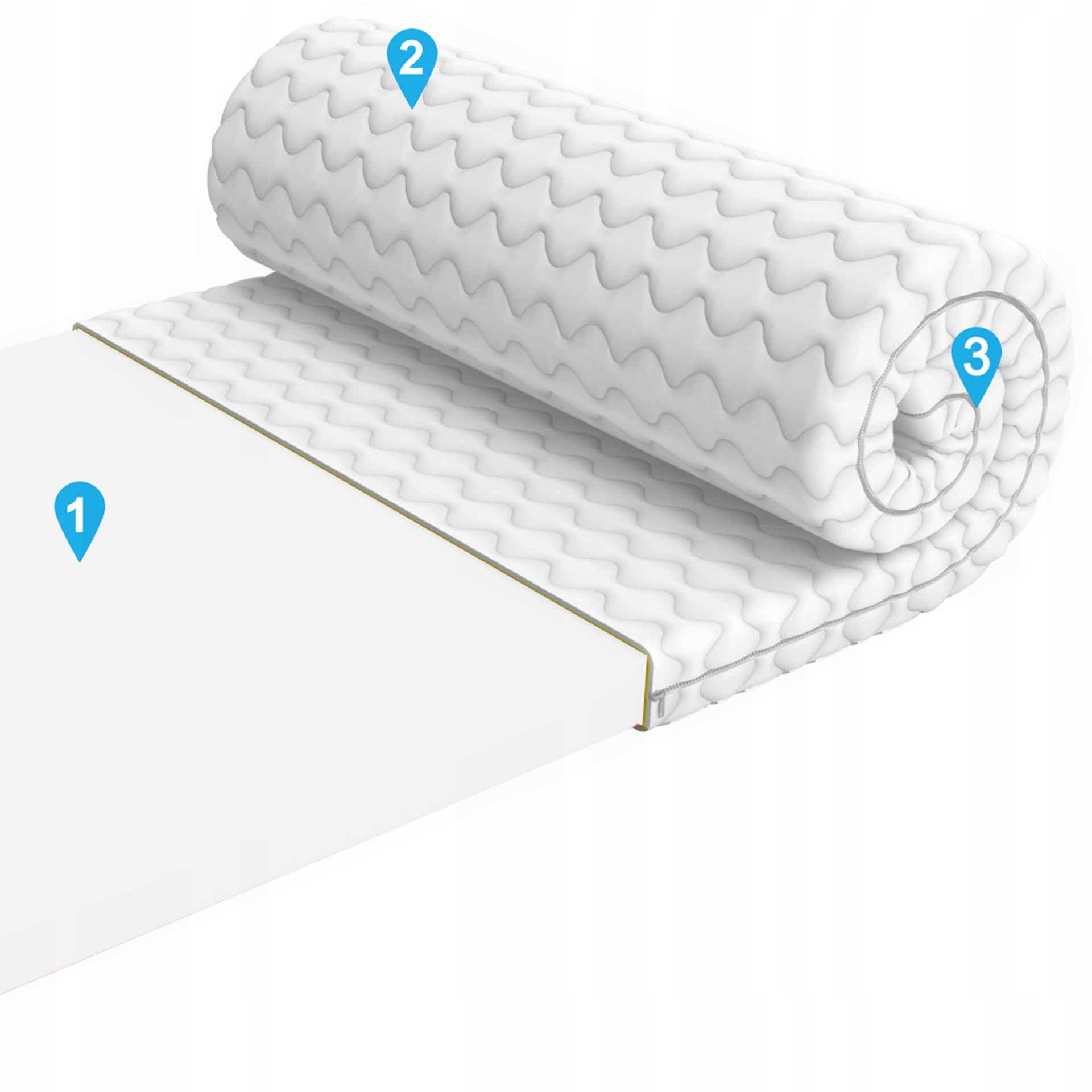 MATERAC NAWIERZCHNIOWY 160x200x5CM TWARDOŚĆ H2 TOPPER NAKŁADKA NA MATERAC Model Pur