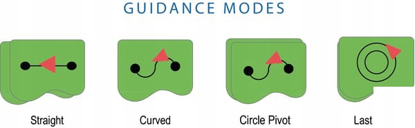 Nawigacja Matrix TeeJet 430 RXA 30 wtyczka Cobo Part number KTJTGD430GLOR30C1