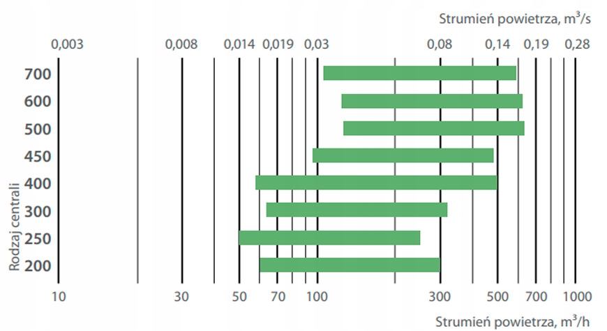 Centrala Wentylacyjna Rekuperator Komfovent Domekt R 600 H C6M II Generacja Stan opakowania oryginalne