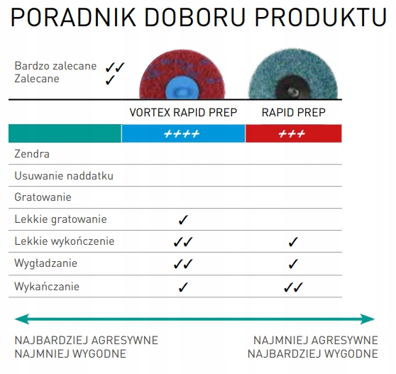 ROLOC WŁÓKNINA VORTEX FI 75 COARSE NORTON EAN (GTIN) 3157629495421